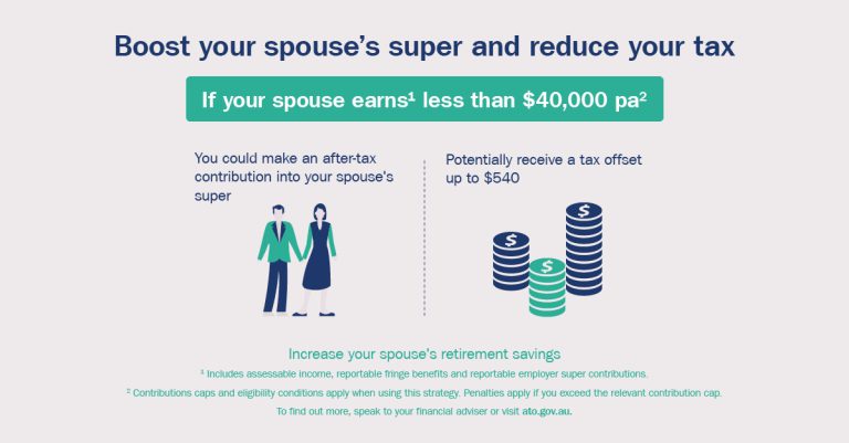 Boost your spouses super reduce tax