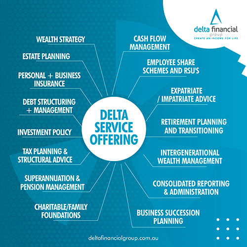 Delta Service Offering
